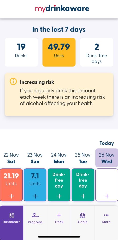 Review: MyDrinkaware App 1 MyDrinkaware App Dashboard