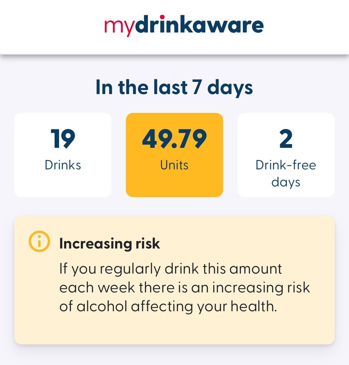 MyDrinkaware App Featured