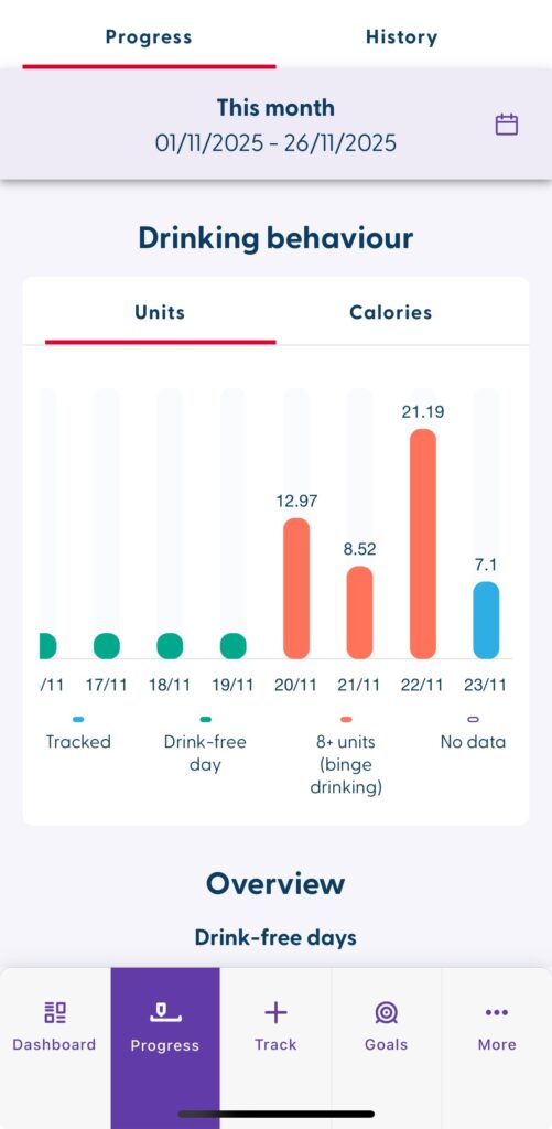 Review: MyDrinkaware App 2 MyDrinkaware App Progress reporting