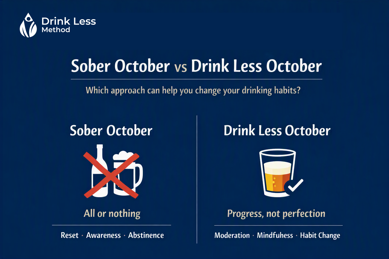 Sober October vs Drinking Less 2 Sober October vs Drinking Less